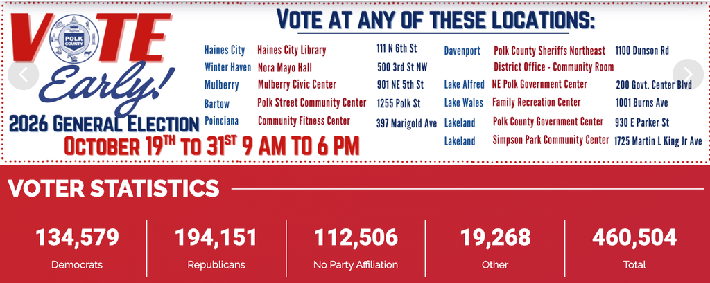 Early Voting is confirmed Oct 19 - 31. https://www.polkelections.gov/